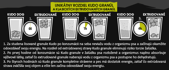 Kudo Cold Pressed